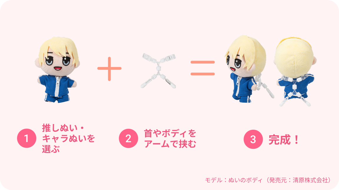 ①推しぬい・キャラぬいを選ぶ ②首やボディをアームで挟む ③完成！